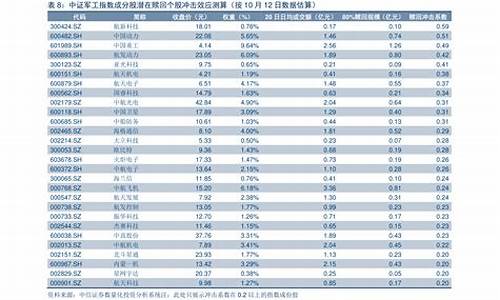 油价上涨日期时间表一览表最新版_油价涨跌