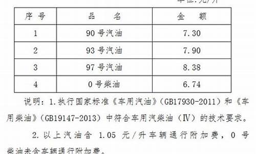 海南93汽油价格_海南98汽油今日油价?