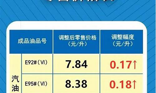 油价调整1.29_油价调整1月14日