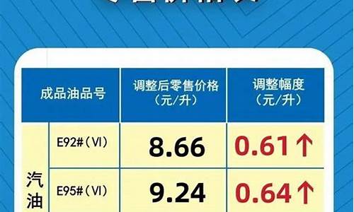 92汽油今日油价河南_河南92号油价格今日