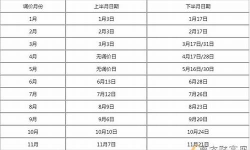 上海油价95号实时_油价格今日价95上海