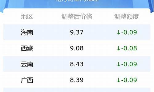 吉林省汽油价格92号最新消息_吉林省汽油