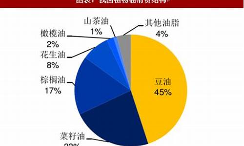 今日大豆油最新价格趋势_今日大豆油价格最