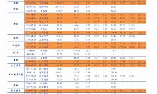 2023年柴油价格查询表图片_2023年