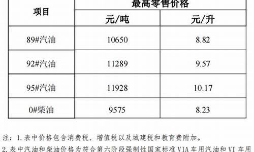 海南省柴油价格_海南省柴油价格查询