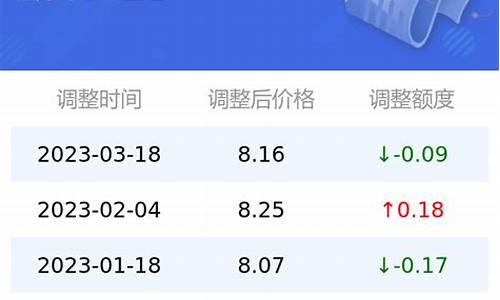 今日油价95号汽油价格查询_今日油价一览