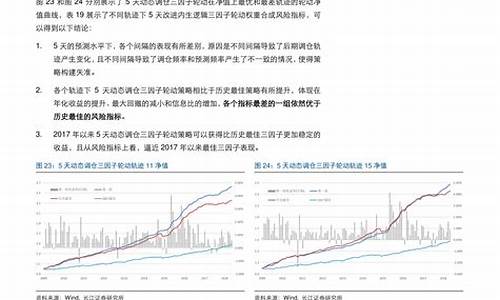 大连汽油价格今日价98_大连汽油价格最新