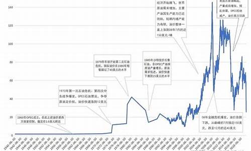 原油价格最新每桶价格_原油现在价格多少钱