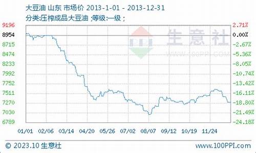 今日豆油行价_4月23日豆油价格