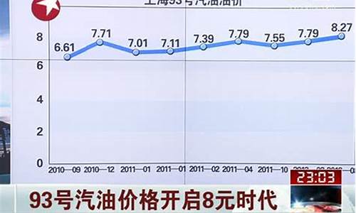 潮州93号汽油价格_潮州95号汽油今日价