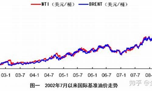 pdh价格跟石油关系_pta石油价格关系