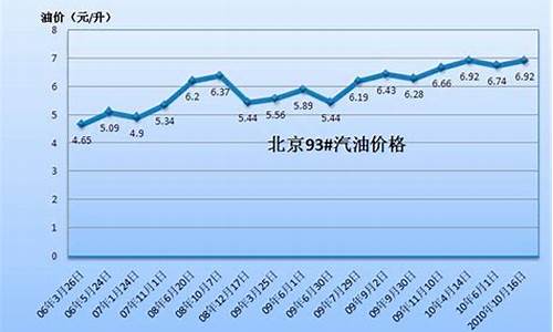 南昌92汽油价_南昌90号汽油价格