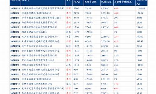 最新油价调整最新信息_2024油价调价日