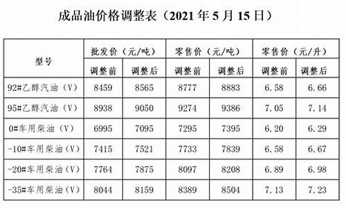 发改委油价价格表_发改委油价公布