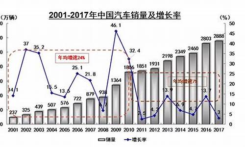 2013年最新广东汽油价格调整情况_广东