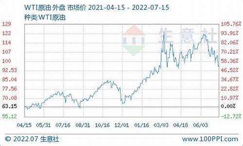 2019年江苏柴油价格_江苏柴油价格历史