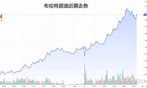 原油价格战最新消息2020年4月8日_原