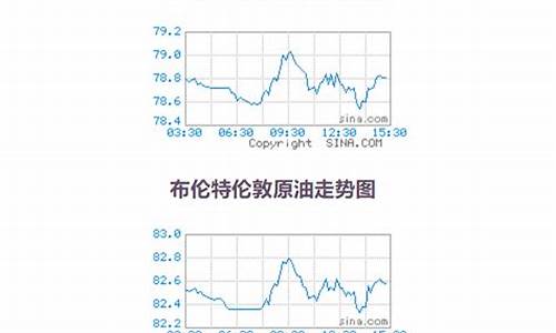 每日原油价格查询表_每日原油价格查询