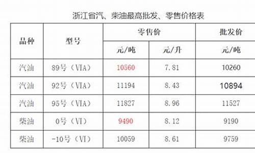 浙江省成品油价格_浙江省成品油价格按机制