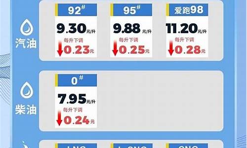 今日油价查询_海南油价95号汽油今日价格