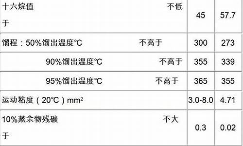 0号柴油重量_0号柴油比重多少