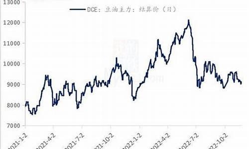 豆油价格行情走势_豆油价格走势最新评论