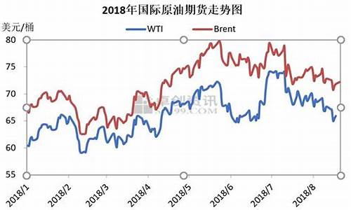 年初油价_年初油价多少