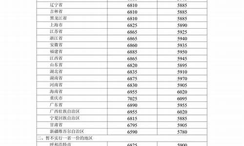 成品油价格构成_成品油价格形成机制下的天