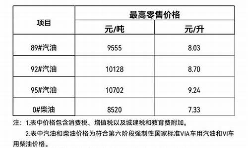 三亚油价_三亚油价95号汽油 今天