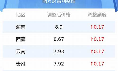 石家庄92号油价格今日_今日92油价多少