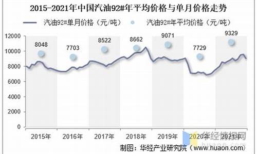 汽油价格走势2021_汽油价格走势最新预