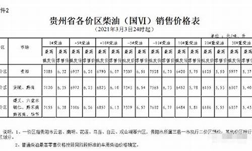 六盘水油价今日价格_六盘水最新油价