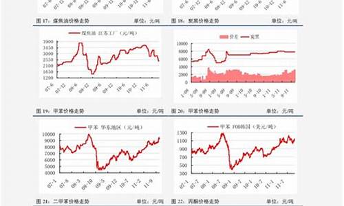 近期油价调整趋势表_最近油价调整窗口时间