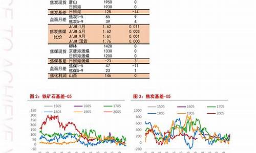 江西今日油价查询最新消息_江西今日油价查