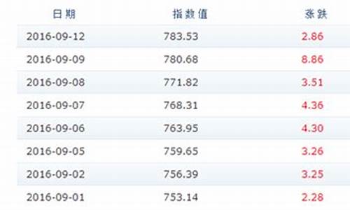 成品油价格表_成品油价格表图片