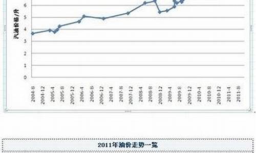 2012年的油价是多少钱_2012年油价