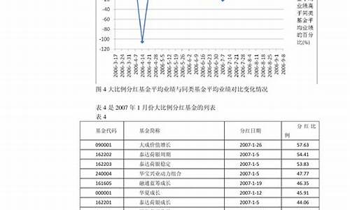 长沙的油价是多少_长沙油价一览表最新版