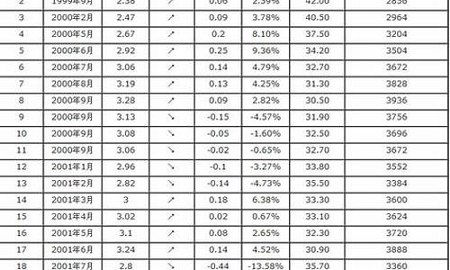 汽油价格规格表最新消息_汽油价格规格表最