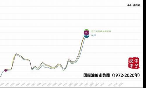 油价走势下一个窗口期怎么算_油价走势下一个窗口期怎么算的