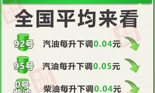 湖南今日油价格调整最新消息_湖南今晚24