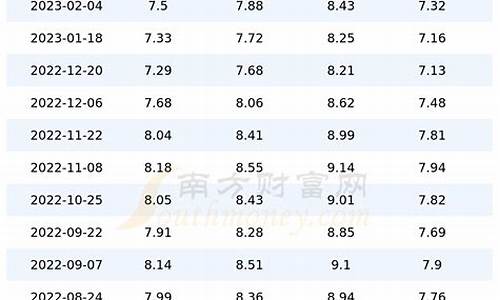 2019全年油价查询价目表及价格_201