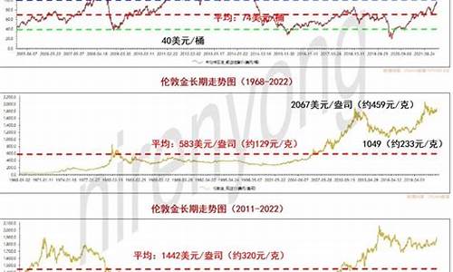 今日原油价格走势分析最新行情表_今日原油