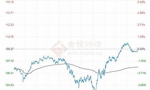 布伦特原油价格 走势_布伦特原油价格指数