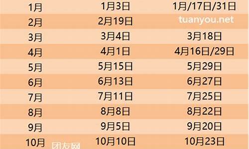 油价调价日期2024最新价格_油价调价日