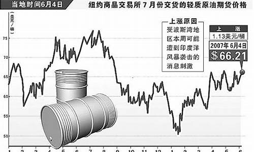 2012原油价格_原油2012合约价格