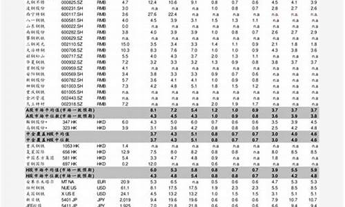 2008油价暴跌_2008年重油价格