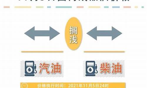 油价最新调整通知最新消息最新_油价最新调