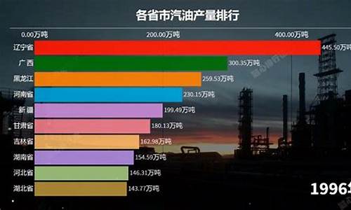 各省汽油价格一览表最新_各省的汽油价格