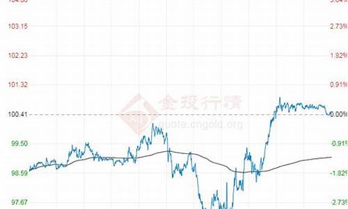 原油 东方财富网_原油价格东方财富手机