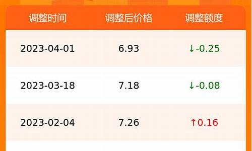 合肥油价今日价格95号92号_合肥油价今